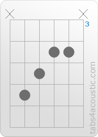 Diagramme de l'accord Ebaug (x,6,5,4,4,x)